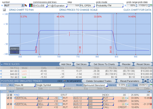Por qué las Iron Condors son los spreads más usados Por qué las Iron Condors son los spreads más usados